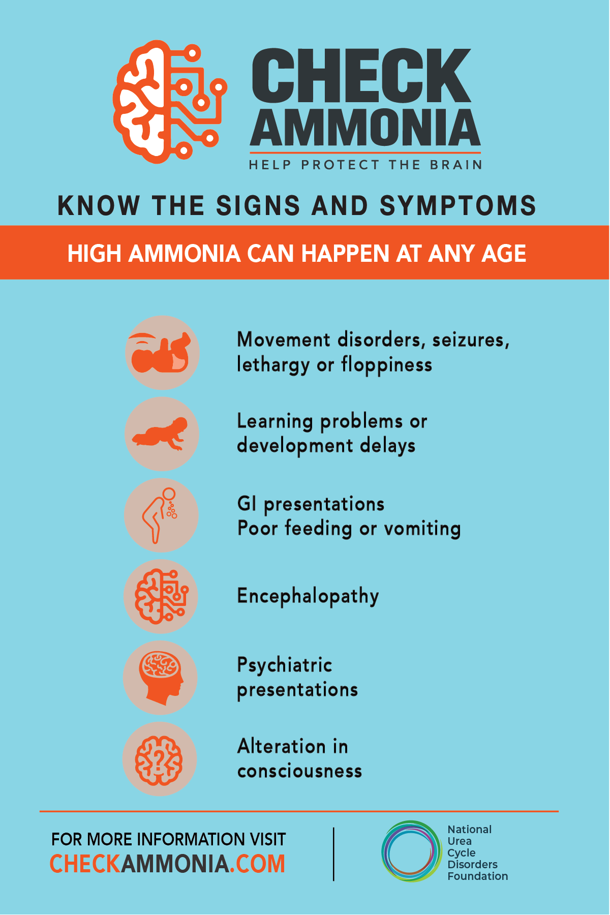 Check Ammonia signs and symptoms pocket card